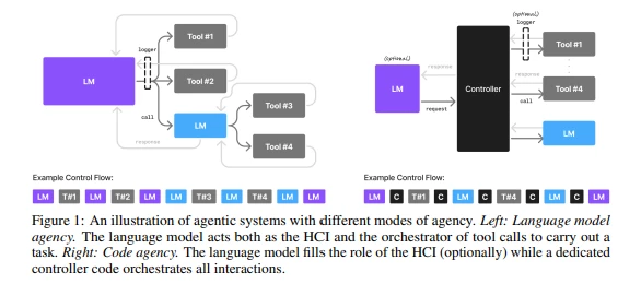 Small Language Models are the Future of Agentic AI” (NVIDIA Research ...