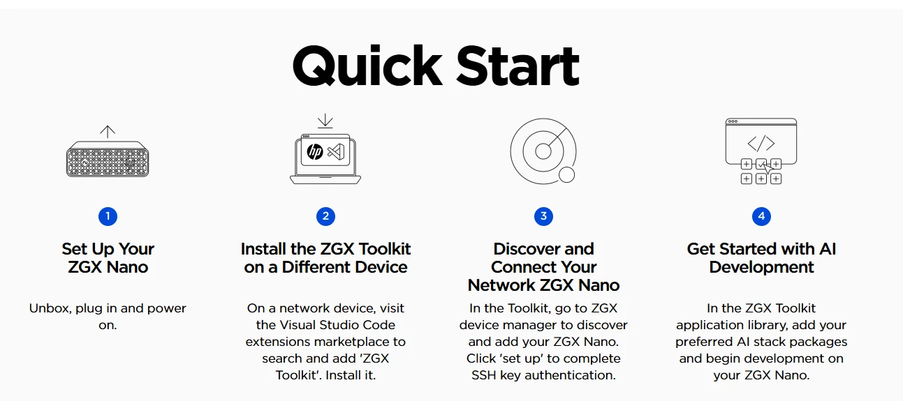 ZGX Toolkit Release (post 1 of 3) | HP AI Creator Community