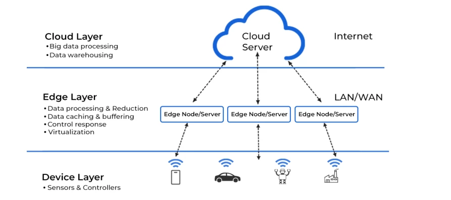 AI Edge Computing for Intelligent Traffic Monitoring