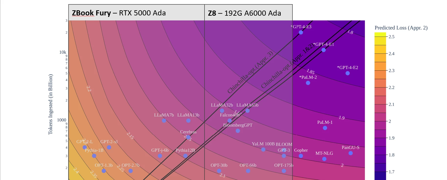 Fine-tuning Enormous LLMs on Z by HP Workstations