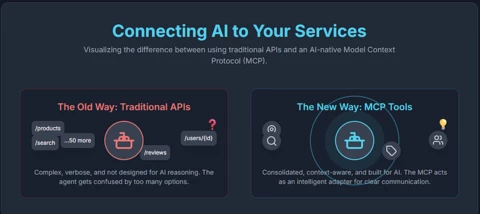 Why Your API Isn’t Ready to Be an AI Agent’s Tool