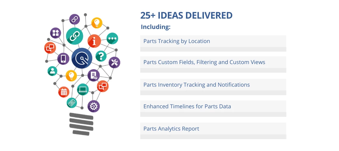New Parts Enhancements! | Community