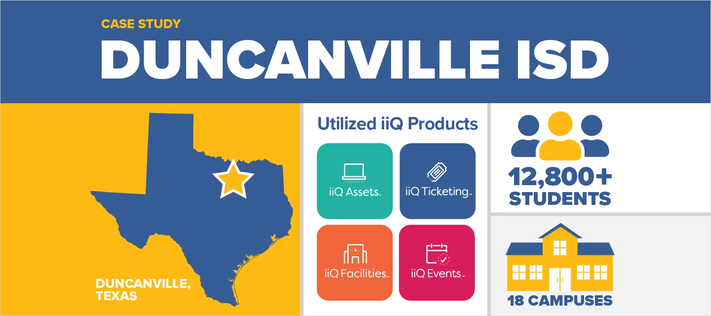 Unifies IT, Facilities, and Events with Incident IQ