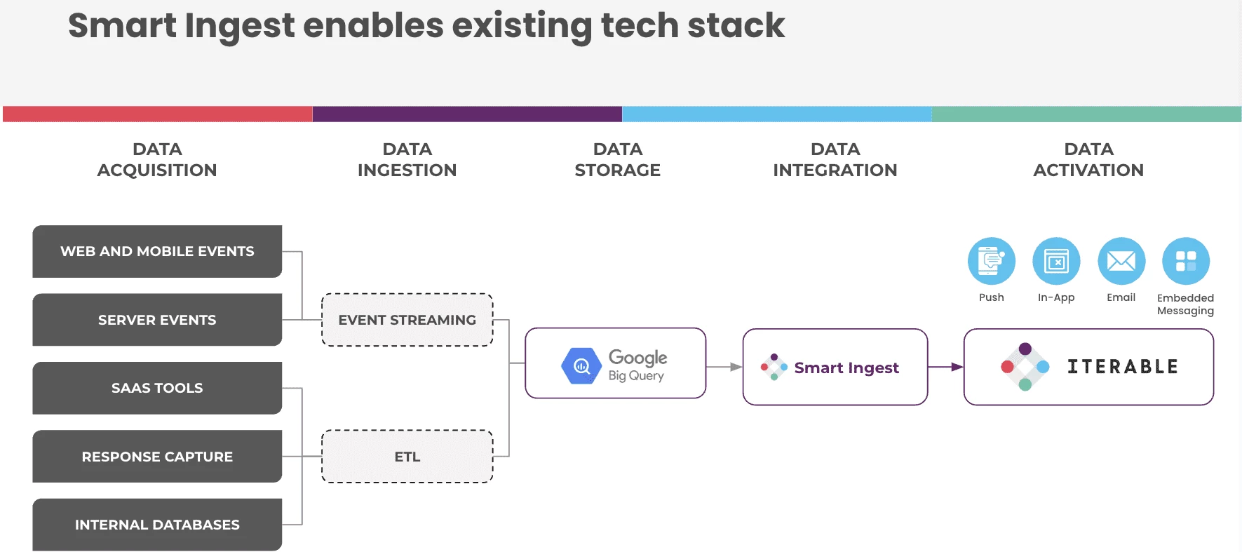 From Data to Delight: Anyfin’s 10x Conversion Boost with Smart Ingest