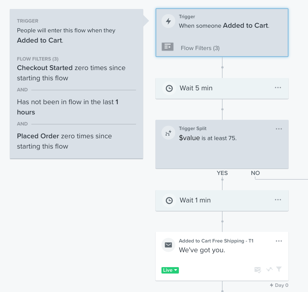 Can't make Abandoned Cart with and without Checkout Flows work together