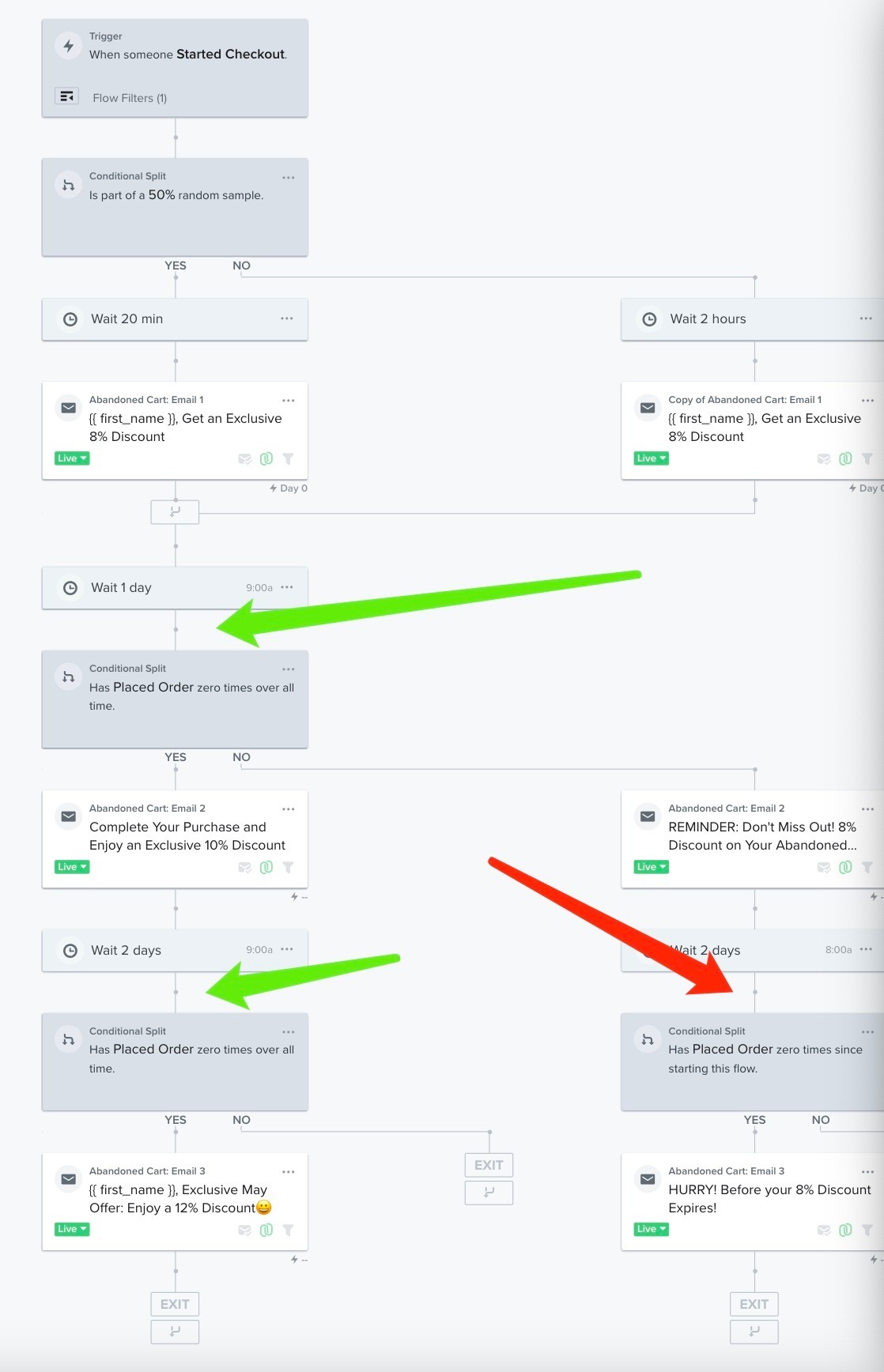 Get both welcome flow and abandoned checkout flow