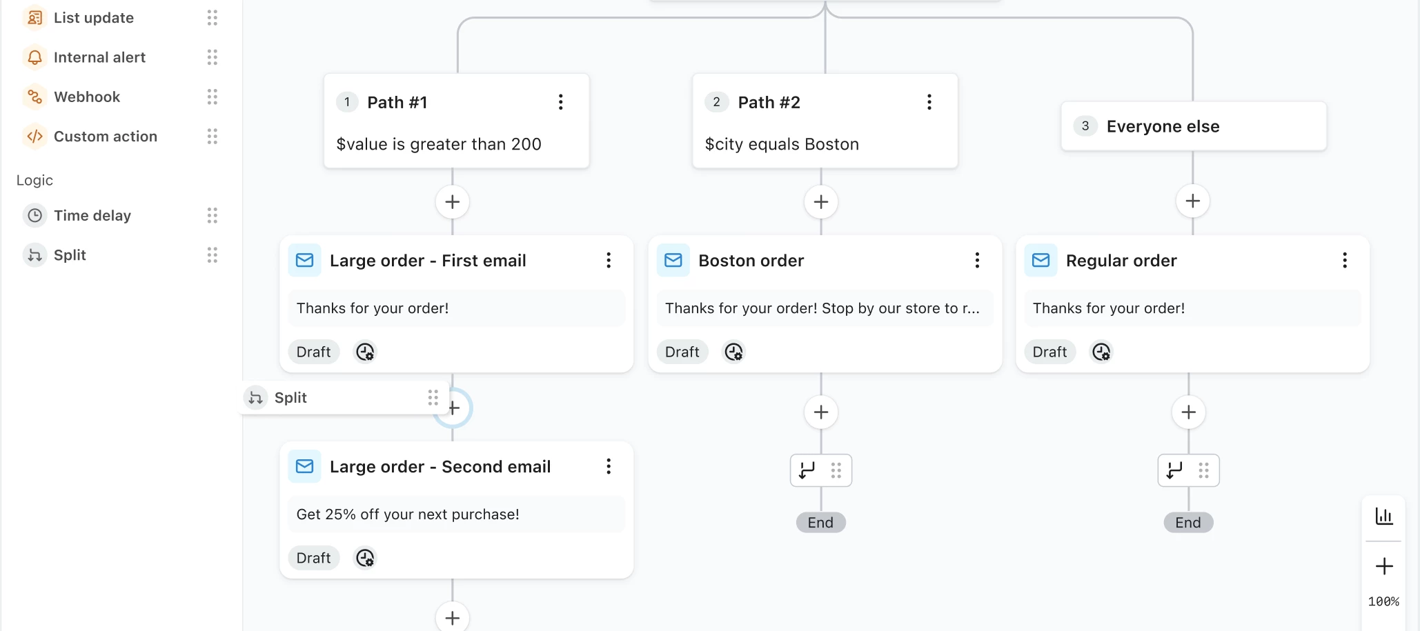 3 ways to use multi-branch splits in your Klaviyo flows