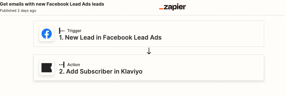 How to get started with Facebook Lead Ads (for Business Admins) on Zapier –  Zapier