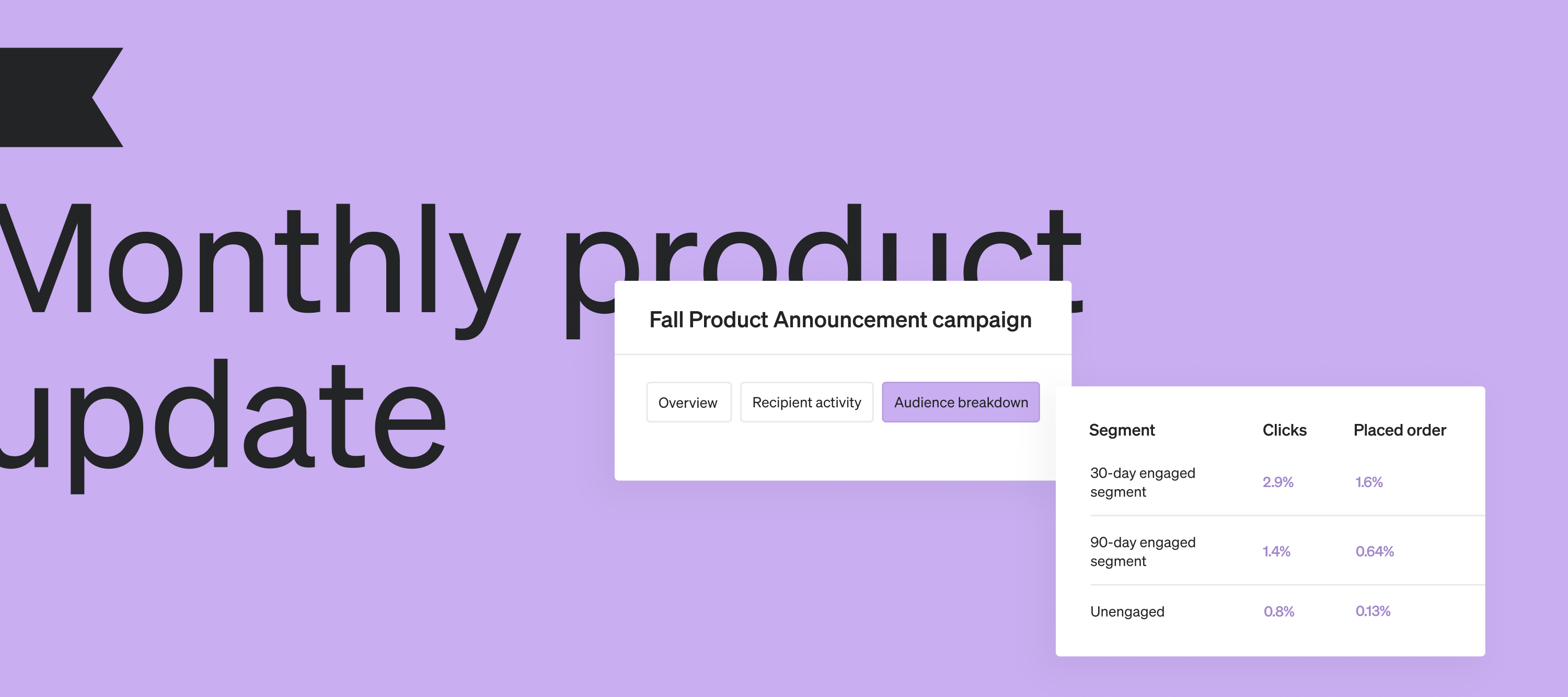 What’s new in Klaviyo: August product updates
