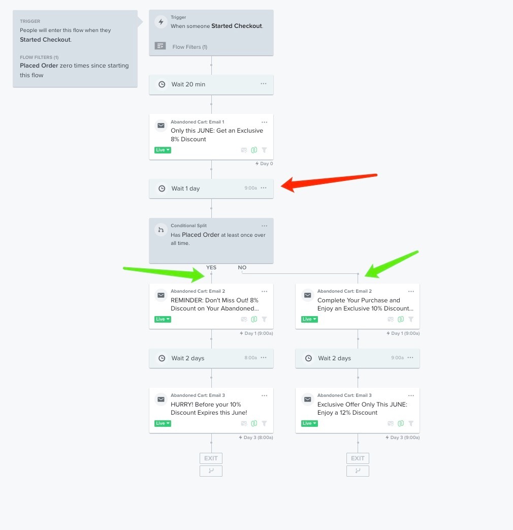 Get both welcome flow and abandoned checkout flow