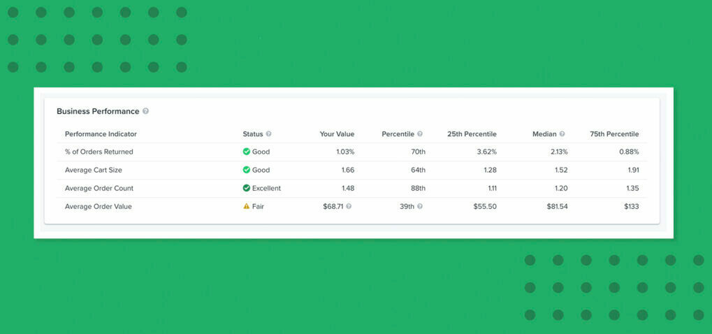 Product Update: Benchmarks