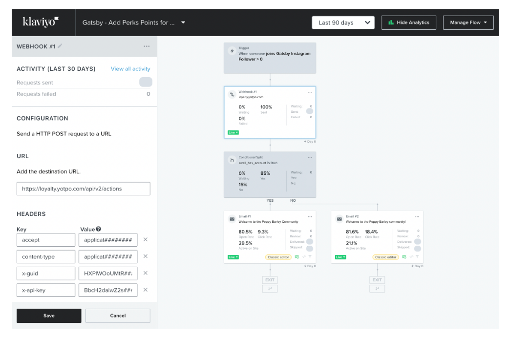 customer journey klaviyo