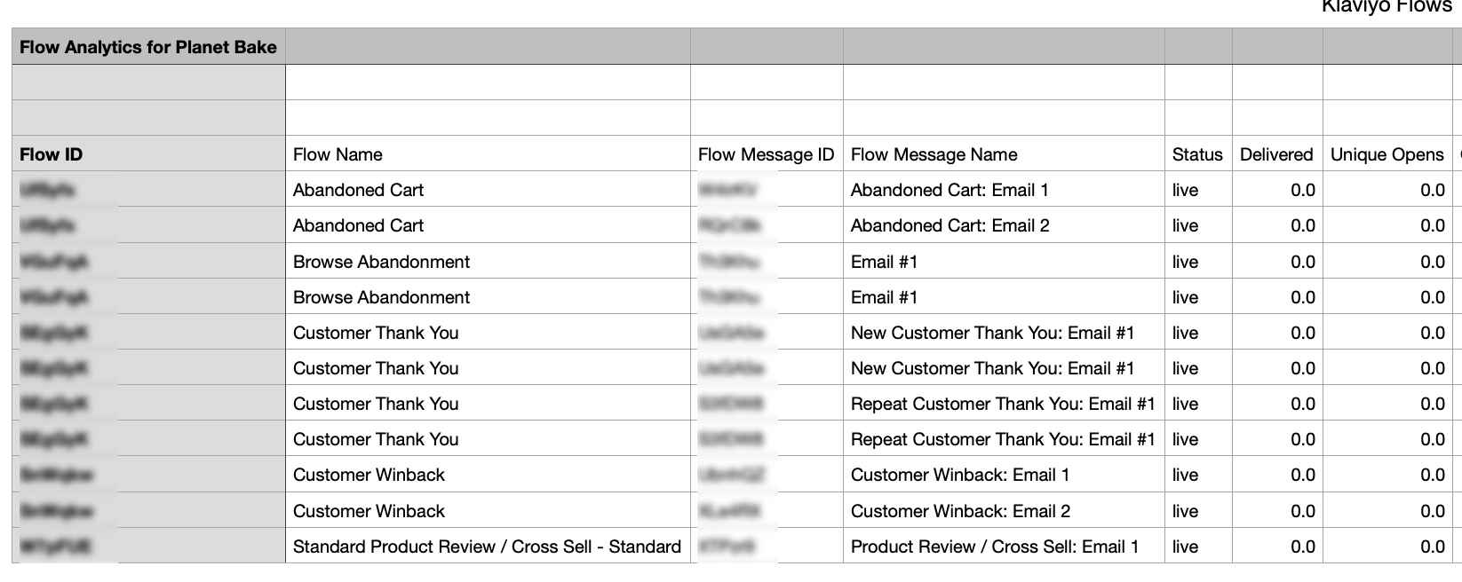 How do I know my new flows are working? How can I test it