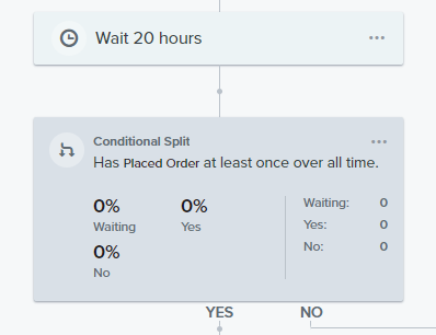 Abandoned cart flow - how to do the flow correctly for new customers and  returning customers?