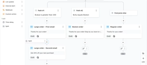 3 ways to use multi-branch splits in your Klaviyo flows
