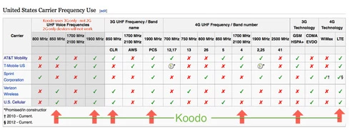 Libre Service Koodo Community