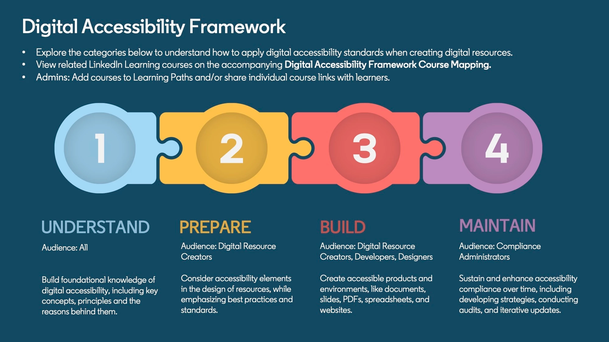 Digital Accessibility Framework (Updated June 2026) | Join the Talent ...