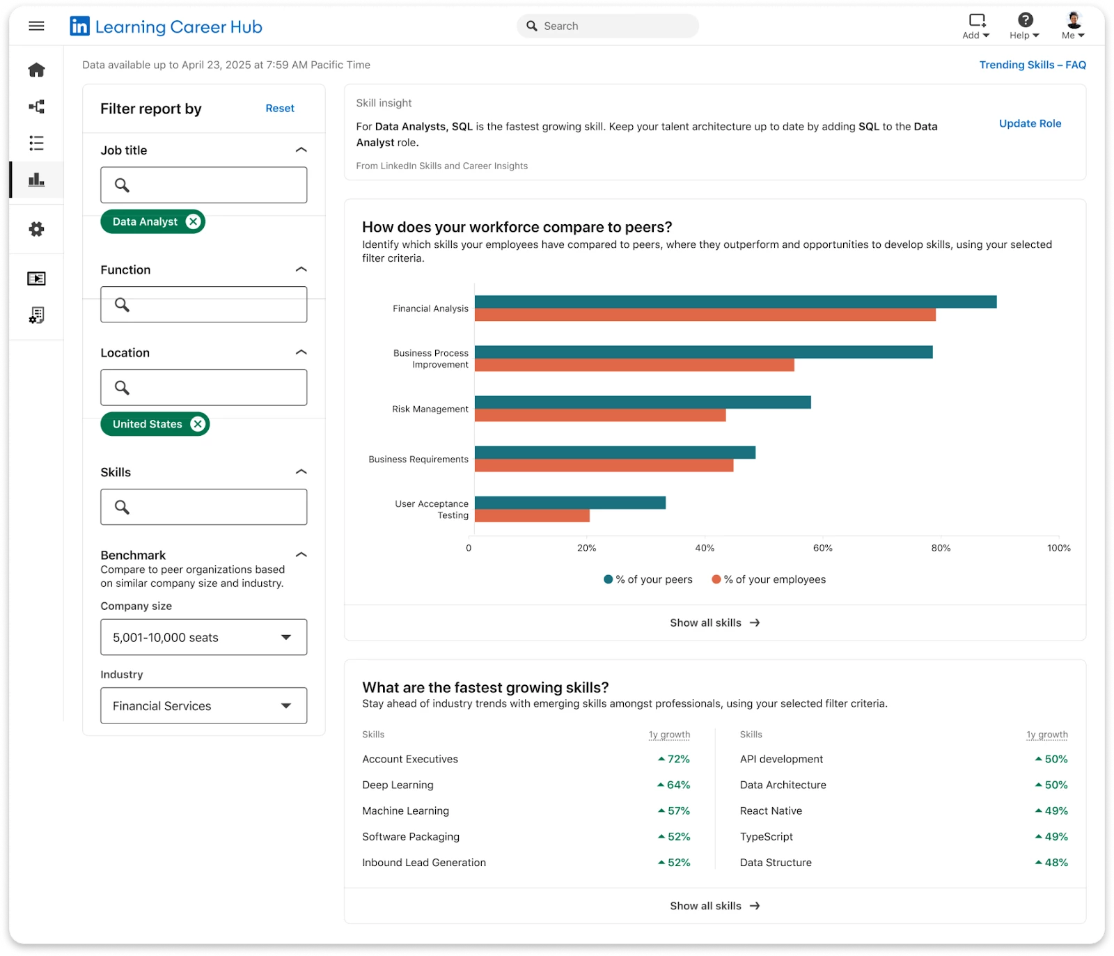 Trending Skills Insights dashboard illustration