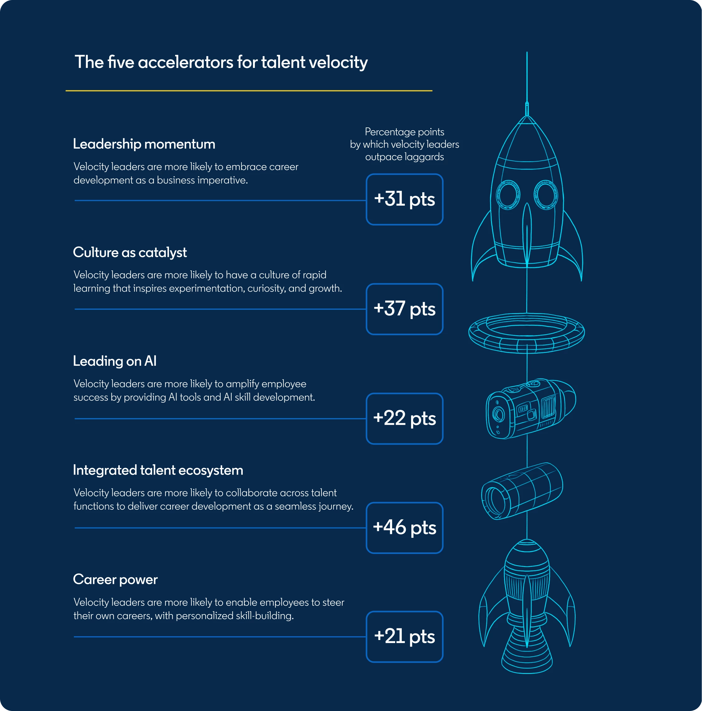 Talent Velocity Workspace preview
