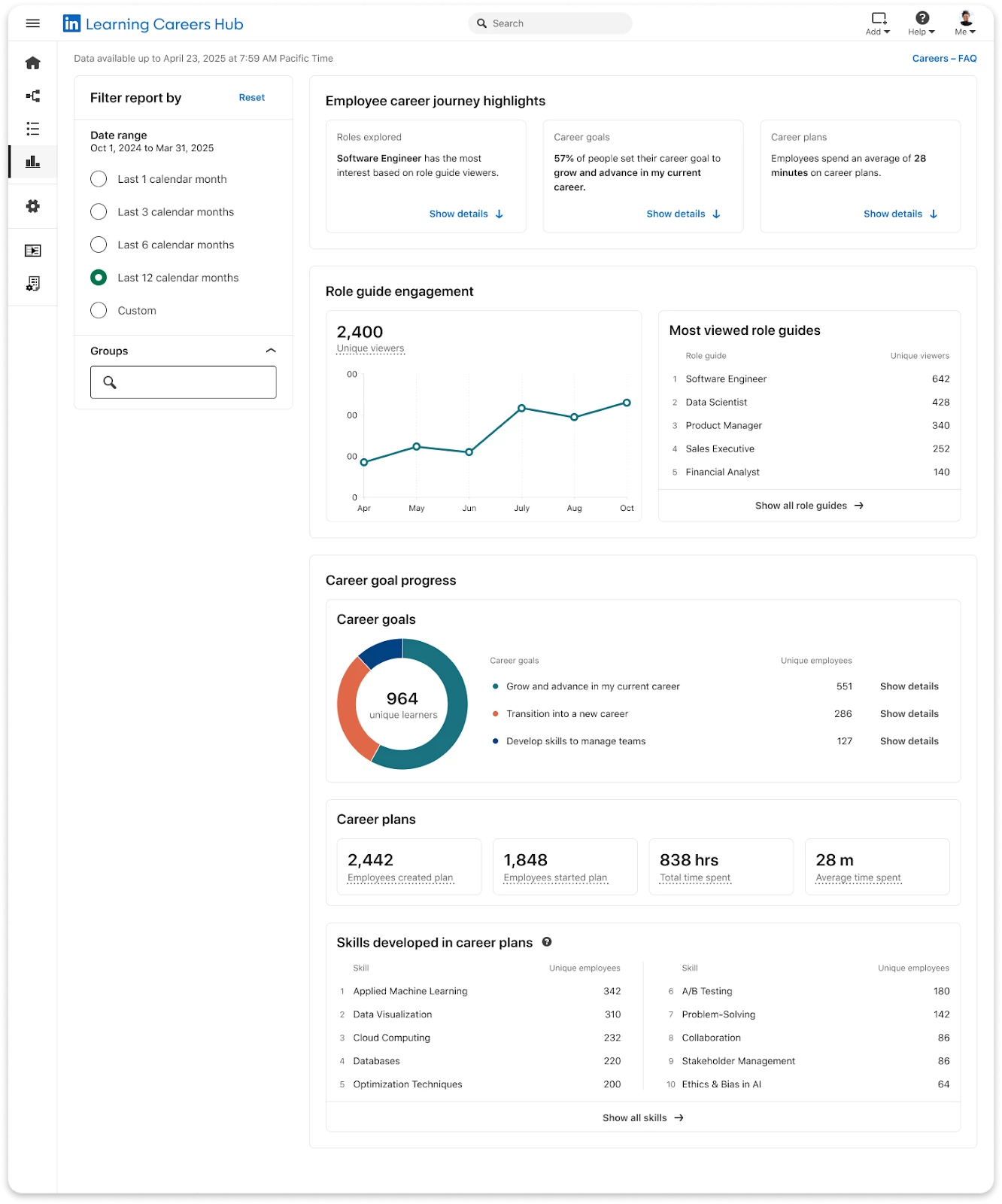 Reporting enhancements illustration