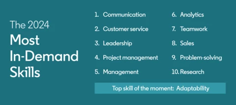 The Most In-Demand Skills for 2024