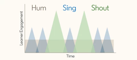 🎥 Recap & Recording: 8 Keys to Boost Learner Engagement on LinkedIn Learning