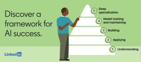 New Framework for AI Upskilling