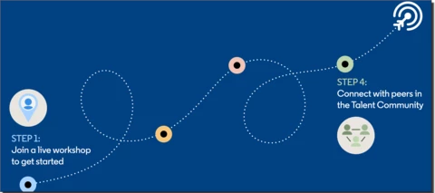 🚀 Jumpstart your Success with LinkedIn Recruiter 🚀 [Virtual Community Group]