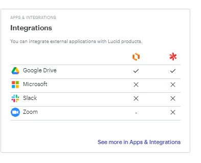 UX Change to Integrations in Admin Panel | Community