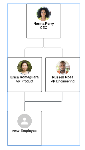 Have an employee with two managers? Use this trick to represent them in ...