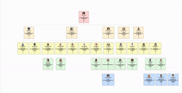 How do I add an assistant in an Org Chart? | Community