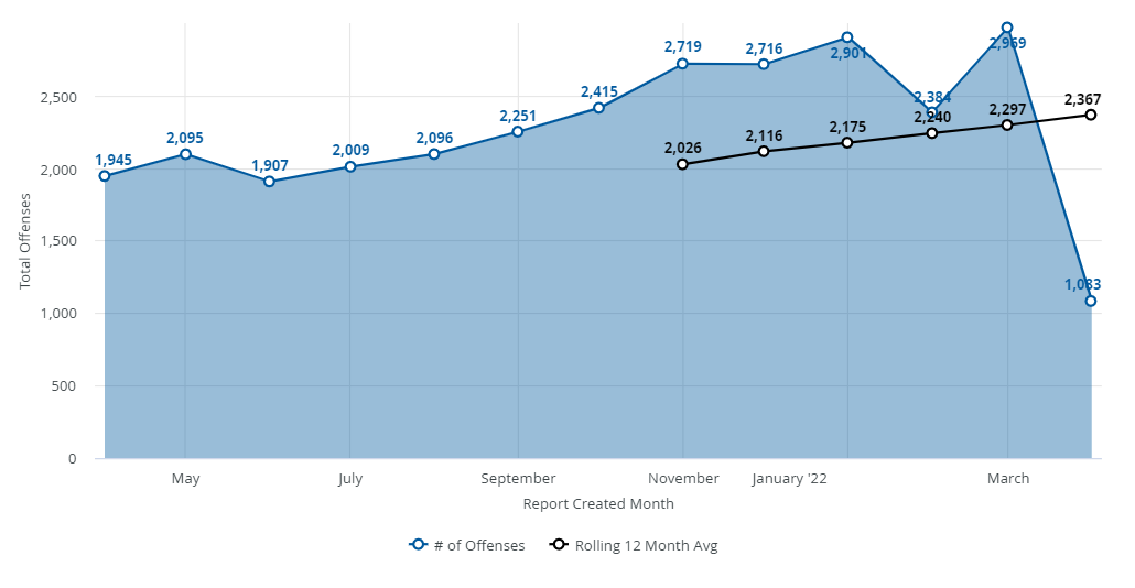 rolling-12-month-average-community