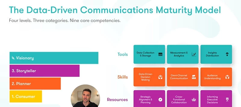 🚀 Just Launched: The Data-Driven Communications Assessment