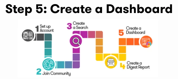 Step 5 - Building Your First Dashboard Report