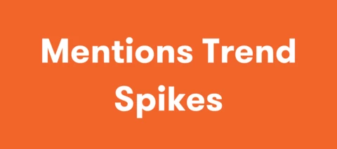 Copilot: Mentions Trend Spikes