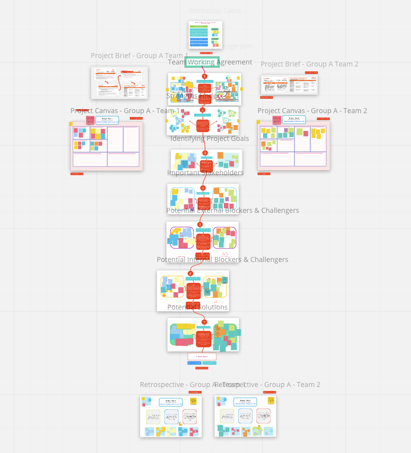 how-do-you-design-your-miro-board-for-training-and-workshops-miro