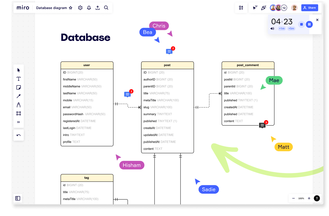 Miro’s database design tool vs ERD Shapes / Entity Relation Diagram | Miro