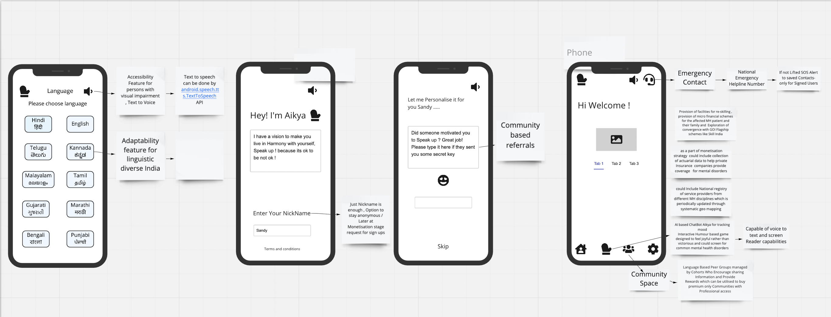 When to use groups versus frames in Figma