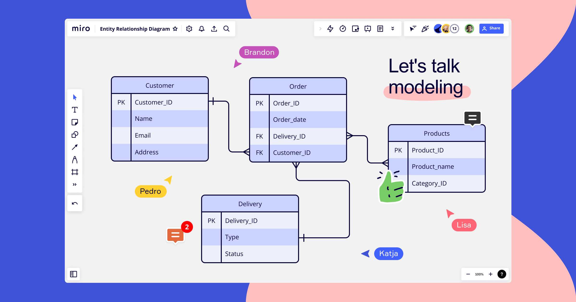 Miro’s database design tool vs ERD Shapes / Entity Relation Diagram Miro