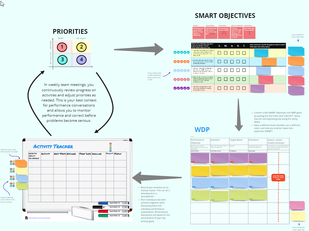 How Do You Design Your Miro Board For Training And Workshops Miro