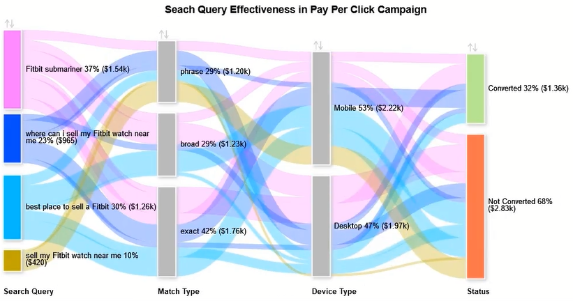 How to create live-updating visualizations using Google Sheets