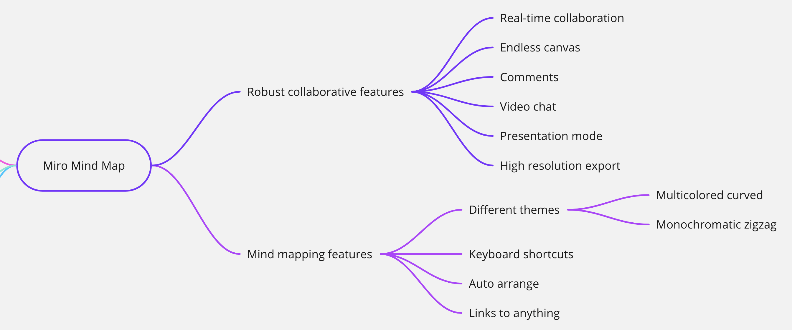 miro mind map