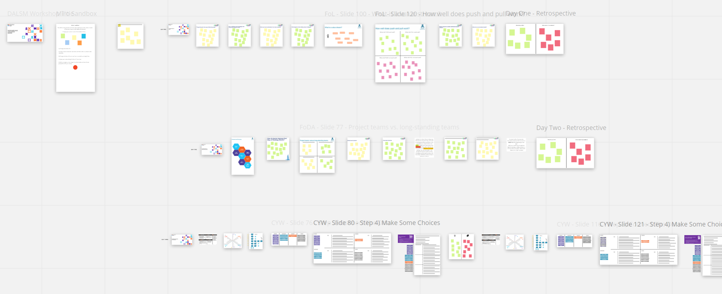 Using Miro board for trainings and people development