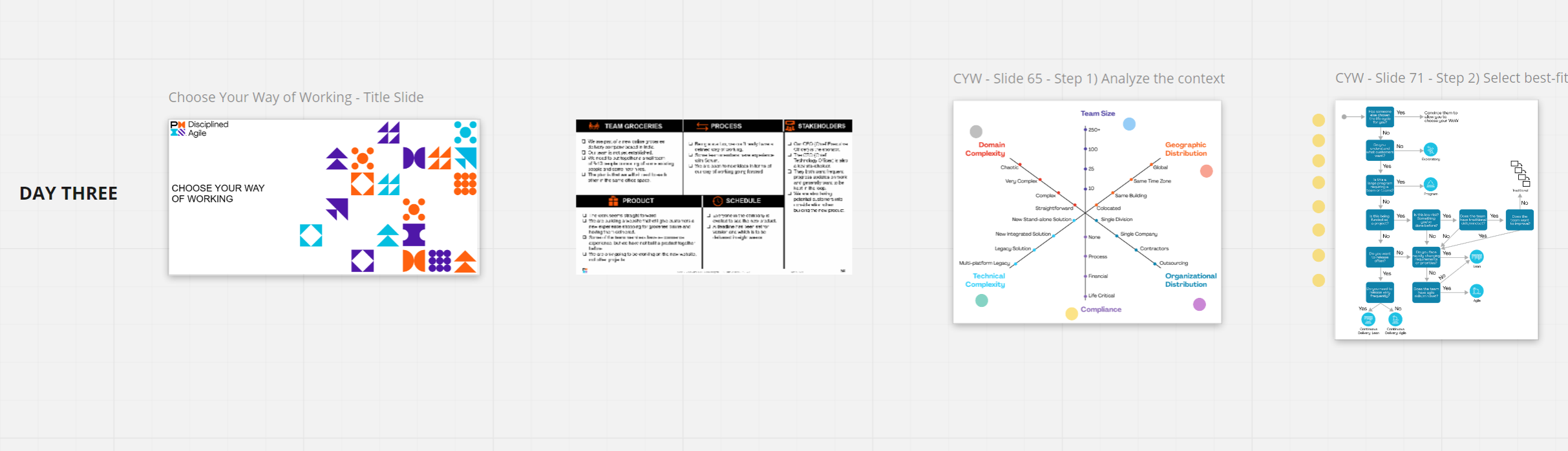 Using Miro board for trainings and people development