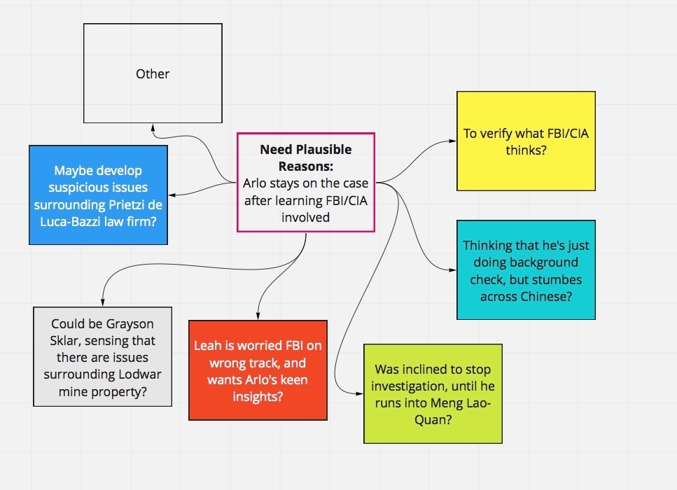 How to use Miro for story plotting - MetaStellar