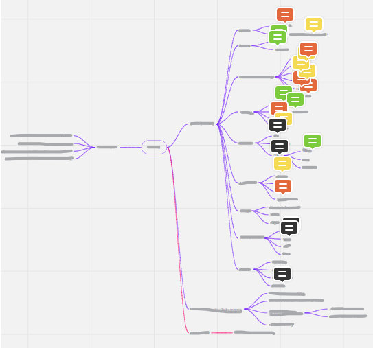 Mind Maps Tags Something Like OneNote S Tag Feature Would Be Great Miro   C7a3d34c 33e3 4ba8 B125 C039dbd2feb6 