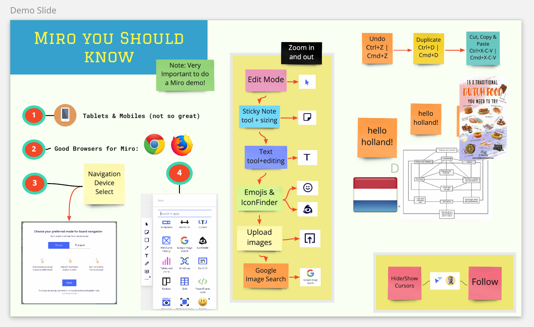 Using Miro board for trainings and people development