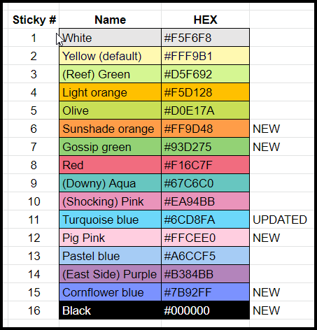 Import Excel cell colours as sticky note colours | Miro