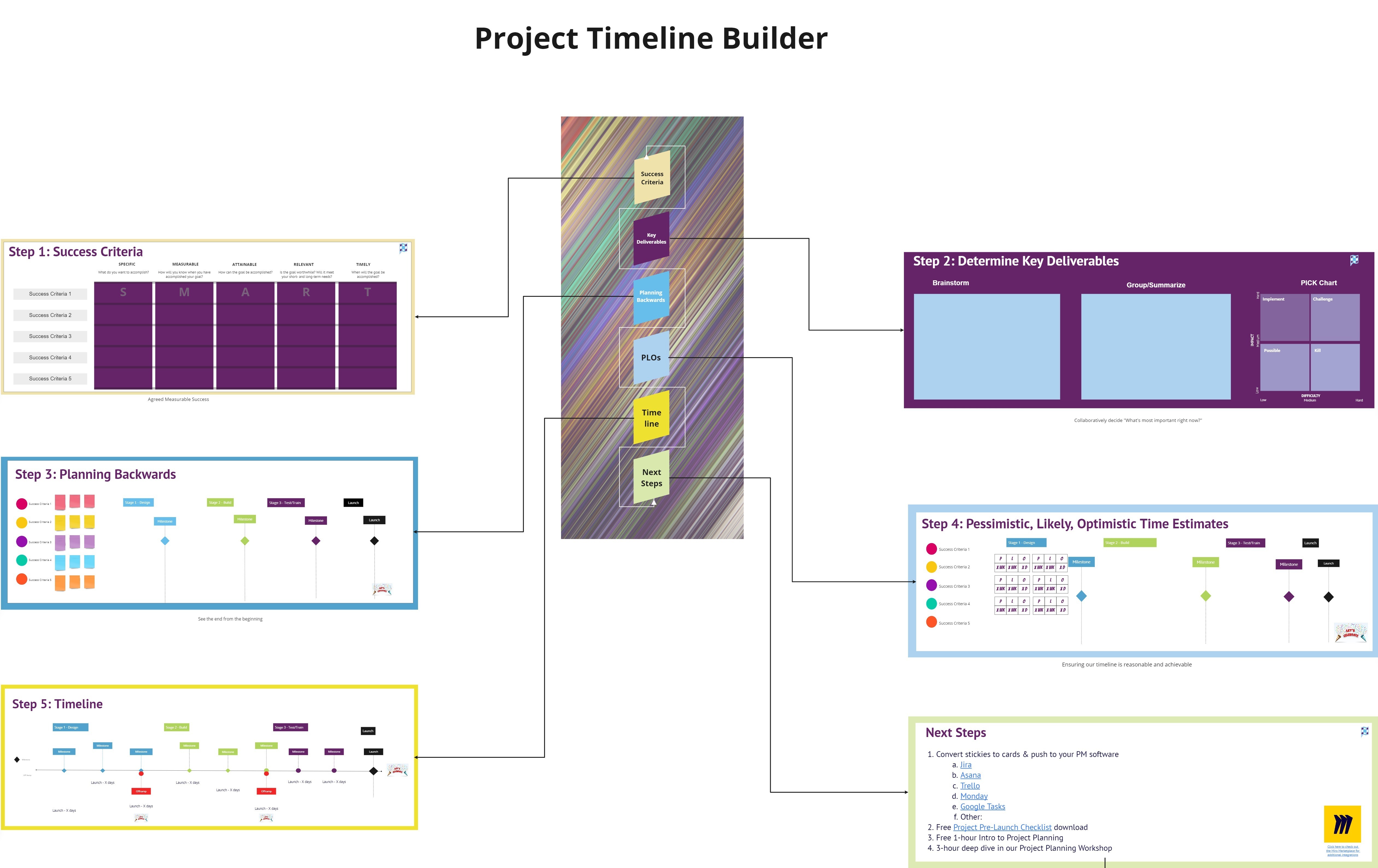 How Do You Miro Planning Templates Challenge Miro