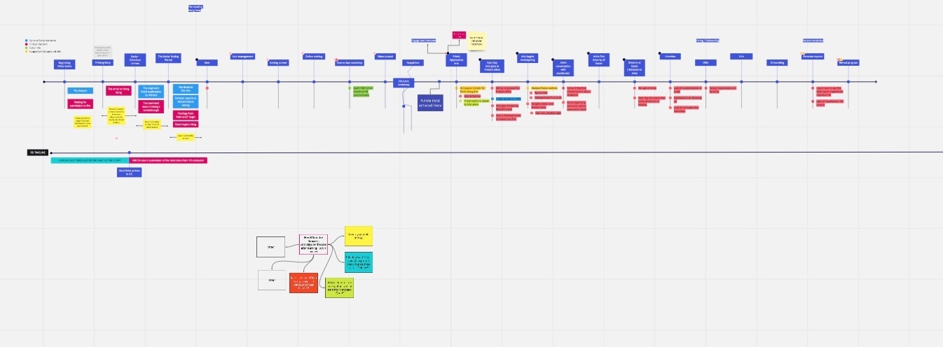 How to use Miro for story plotting - MetaStellar